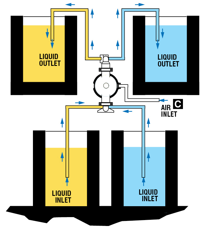 Double Suction and Discharge Diagram